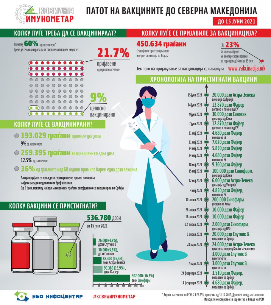 3-Patot-na-vakcinite--[-Infographic-01-06_2021-] (3)