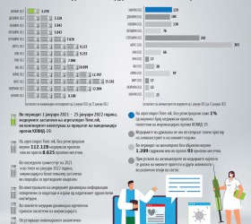 09-Monitoring-na-mediumi--[-Infographic-do-22-januari-2022-]-logoa-USAID-i-BTD